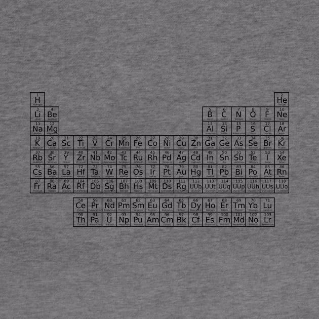 Periodic Table of Elements by hedehede